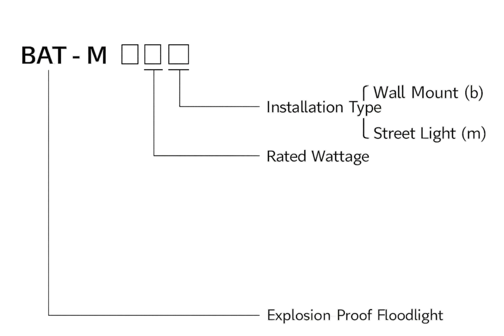 BAT-MModel implication