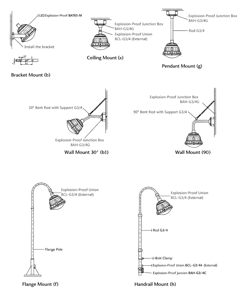 Explosion-proof LED light mounting options including ceiling mount, pendant mount, wall mount 30&deg;, wall mount 90&deg;, flange mount, and handrail mount for hazardous areas