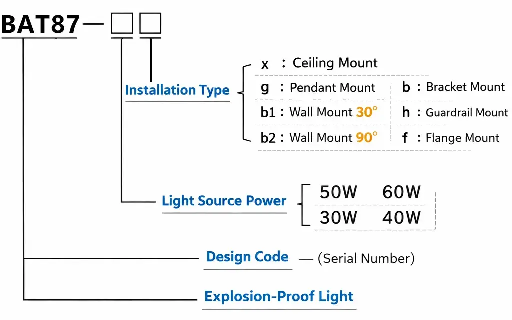 BAT87 Model Designation