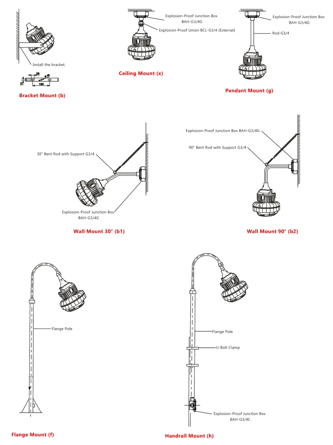 Explosion-proof LED light mounting options including ceiling mount, pendant mount, wall mount 30&deg;, wall mount 90&deg;, flange mount, and handrail mount for hazardous areas
