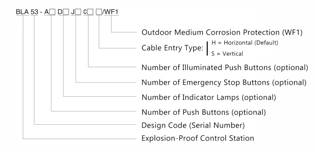 BLA53 Model Designation Explanation