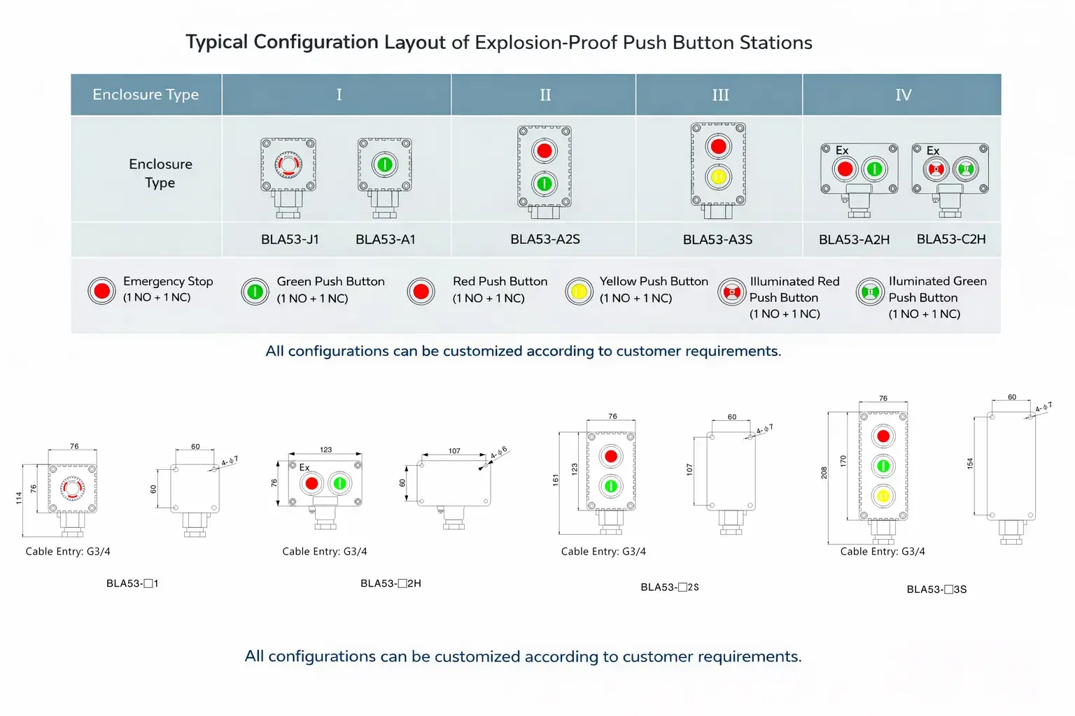 BLA53 explosion proof control station layout diagram with push button configurations, enclosure types I II III IV, and mounting dimensions for hazardous area applications