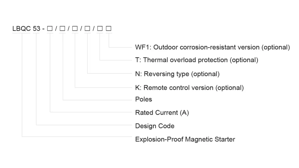 LBQC53 Model Designation