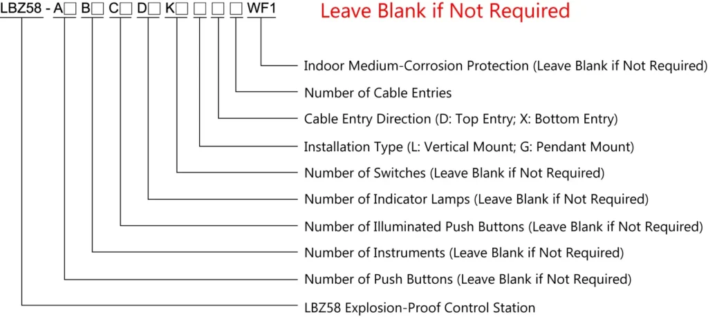 LBZ58 Model Designation