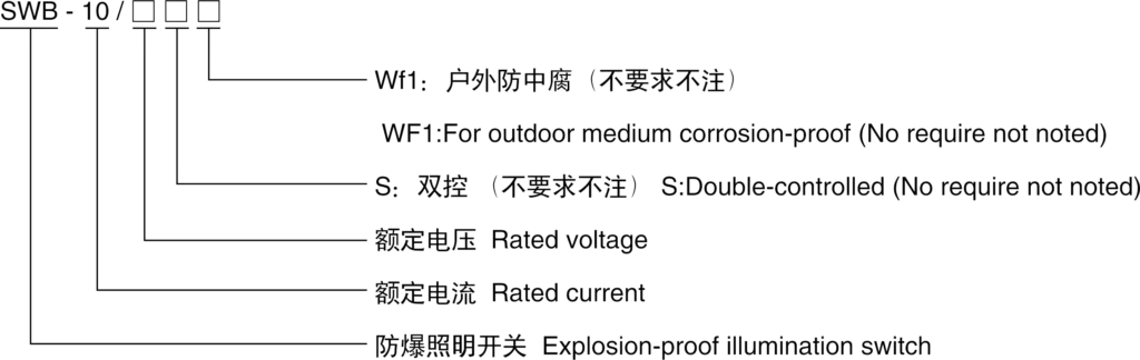 SWB Explosion-Proof Lighting Switch Model Designation