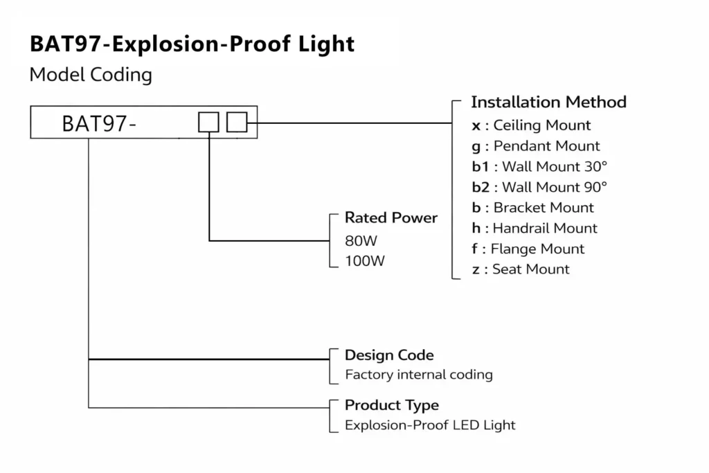 bat97-Model Designation