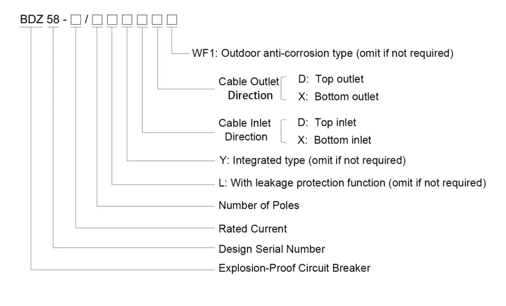 bdz58 Model Designation